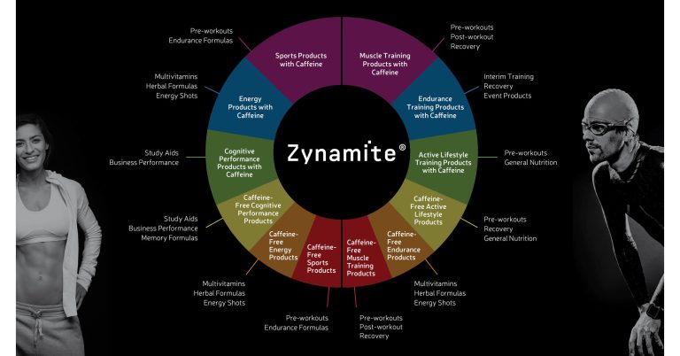 How Zynamite® can boost your mental energy and alertness