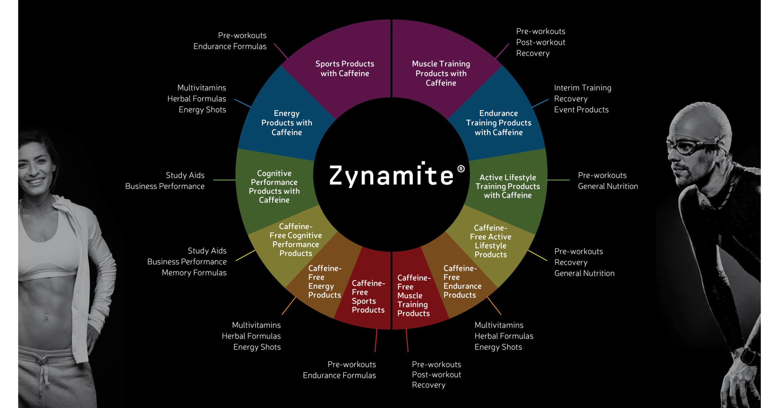 Zynamite